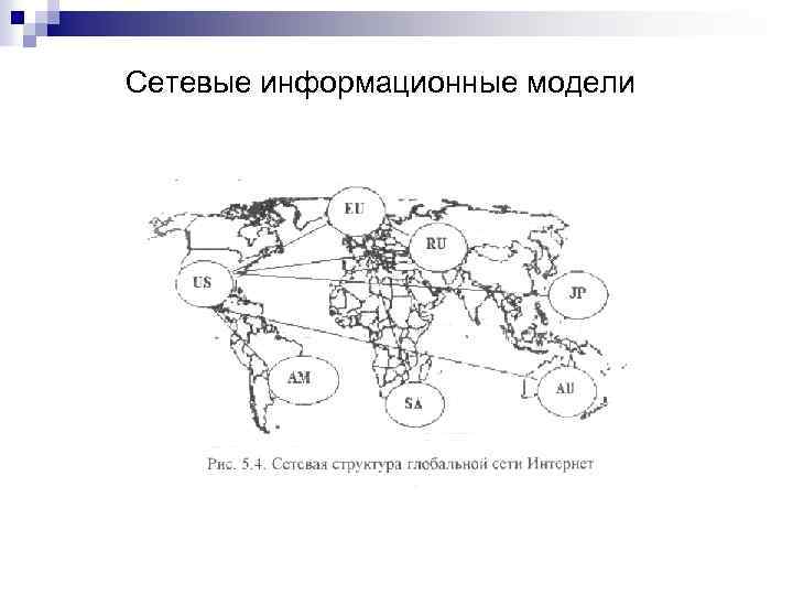 Сетевые информационные модели 