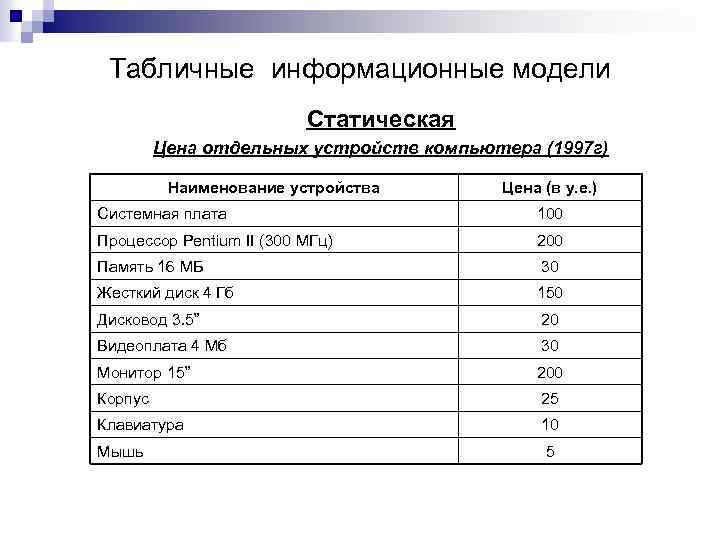 Табличная информационная модель представляет собой