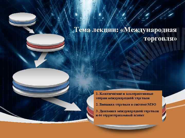 Тема лекции: «Международная торговля» 1. Классические и альтернативные теории международной торговли Company LOGO 2.