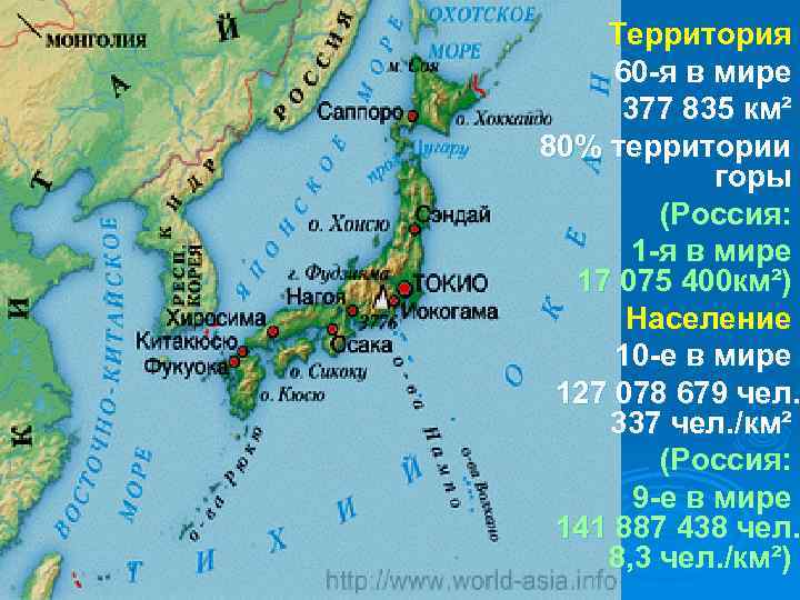 Территория 60 -я в мире 377 835 км² 80% территории горы (Россия: 1 -я