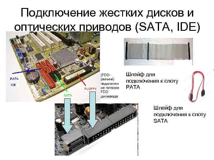 Подключение жестких дисков и оптических приводов (SATA, IDE) (FDDразъем) подключен ие питания FDD дисковода