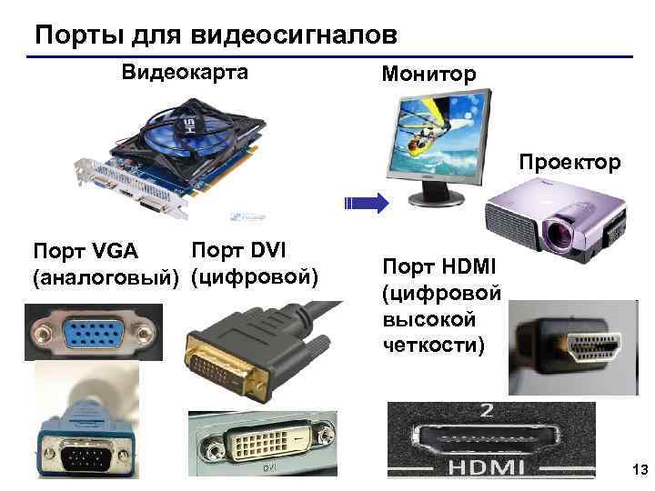 Что будет если подключить монитор к видеокарте