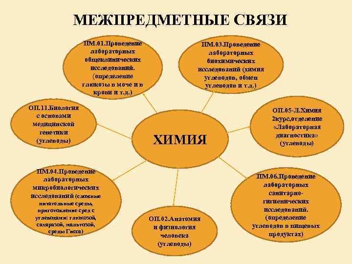 Межпредметные связи физики и астрономии презентация