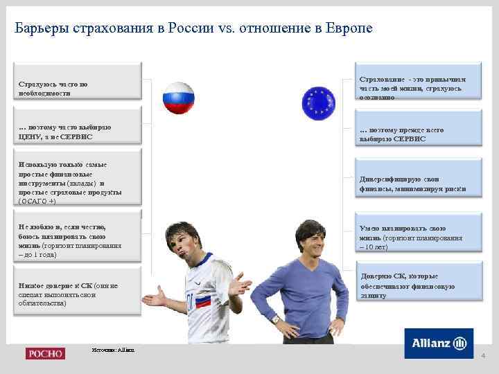 Страхование в германии презентация