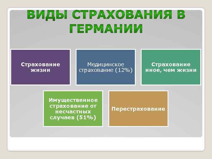 Страхование в германии презентация