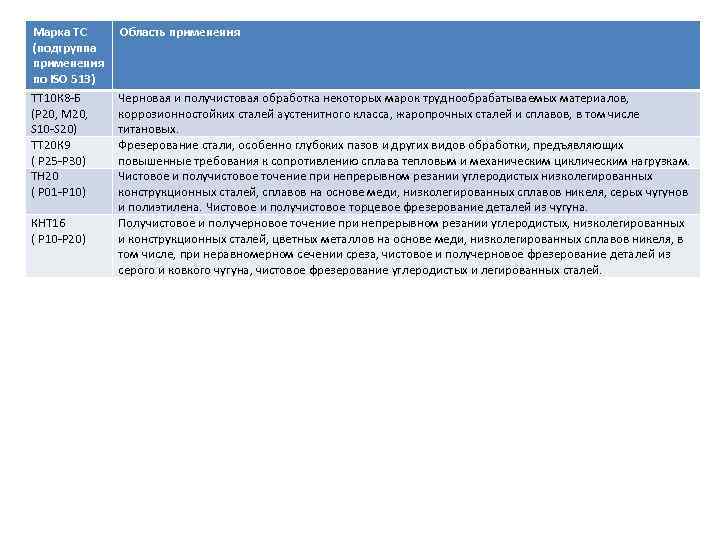 Марка ТС (подгруппа применения по ISO 513) ТТ 10 К 8 Б (P 20,