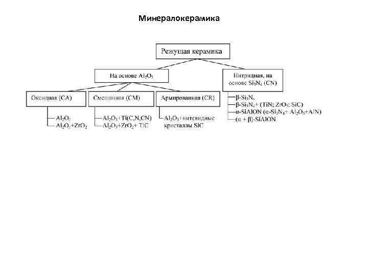 Минералокерамика 
