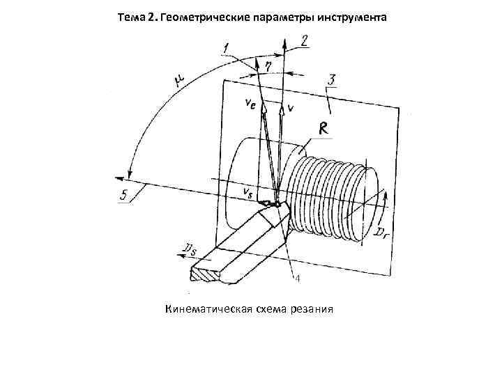 Тема 2. Геометрические параметры инструмента Кинематическая схема резания 