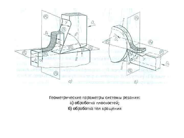 Геометрические параметры системы резания: а) обработка плоскостей; б) обработка тел вращения 