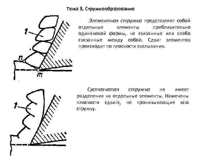 Тема 3. Стружкообразование Элементная стружка представляет собой отдельные элементы приблизительно одинаковой формы, не связанные