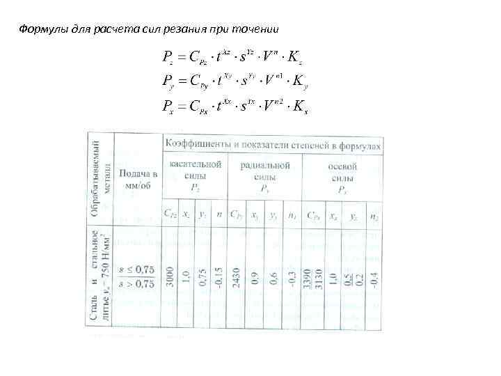 Формулы для расчета сил резания при точении 