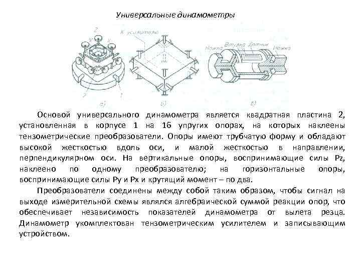 Универсальные динамометры Основой универсального динамометра является квадратная пластина 2, установленная в корпусе 1 на