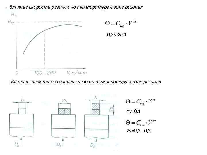Влияние скорости резания на температуру в зоне резания 0, 2<Xv<1 Влияние элементов сечения среза