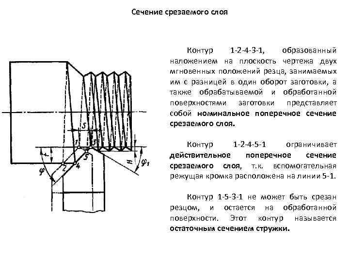 Сечение срезаемого слоя Контур 1 -2 -4 -3 -1, образованный наложением на плоскость чертежа