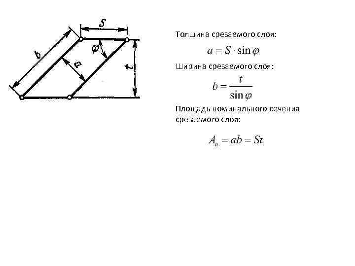 Толщина срезаемого слоя: Ширина срезаемого слоя: Площадь номинального сечения срезаемого слоя: 