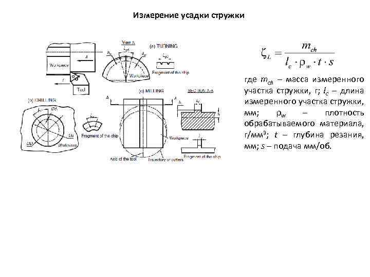 Измерение усадки стружки где mch – масса измеренного участка стружки, г; lc – длина