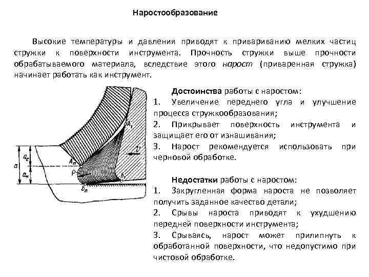 Расположите изображения от a до d начав с инструмента дающего самую большую толщину стружки