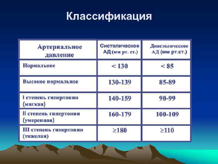 Гипертония 3 степени. Гипертоническая болезнь код военкомат. Артериальная гипертензия 2 степени военкомат. Мягкая умеренная степень гипертензии. Тяжелая степень гипертонии.