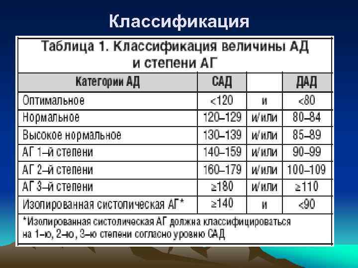 Классификация 