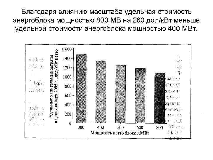 Благодаря влиянию масштаба удельная стоимость энергоблока мощностью 800 МВ на 260 дол/к. Вт меньше