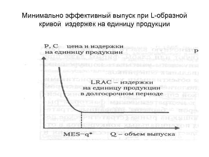 Минимально эффективный выпуск при L образной кривой издержек на единицу продукции 