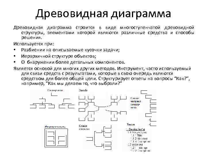 Древовидная диаграмма используется для