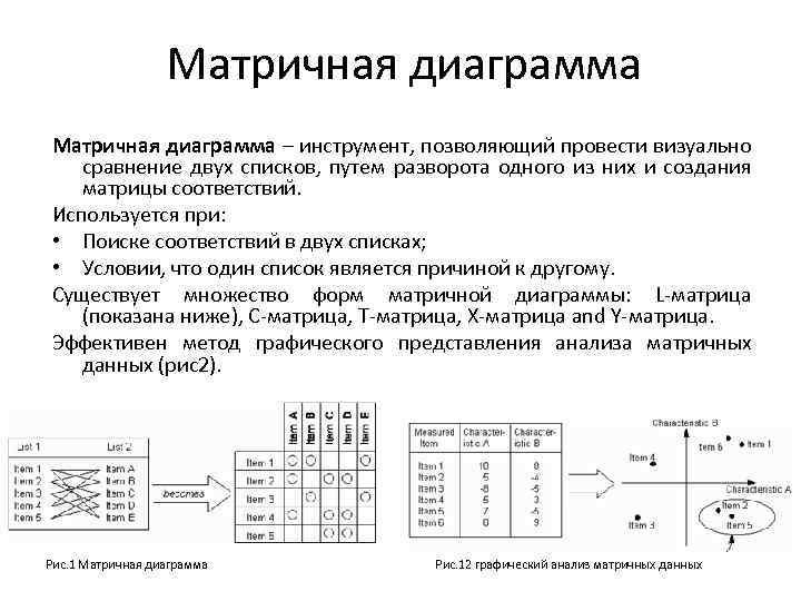 Матричная диаграмма – инструмент, позволяющий провести визуально сравнение двух списков, путем разворота одного из