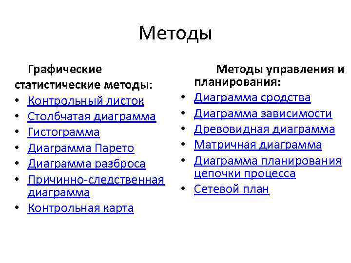 Методы Графические статистические методы: • Контрольный листок • Столбчатая диаграмма • Гистограмма • Диаграмма