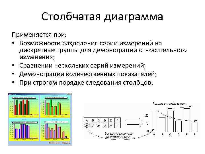 Столбчатая диаграмма Применяется при: • Возможности разделения серии измерений на дискретные группы для демонстрации