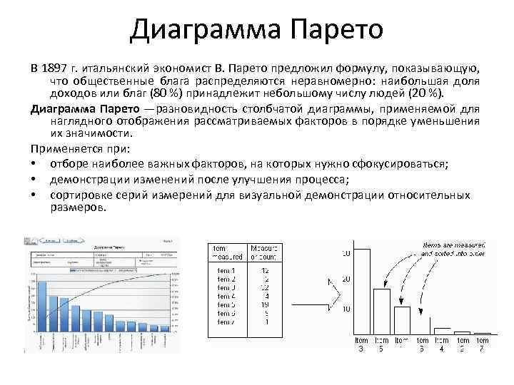 Диаграмма парето