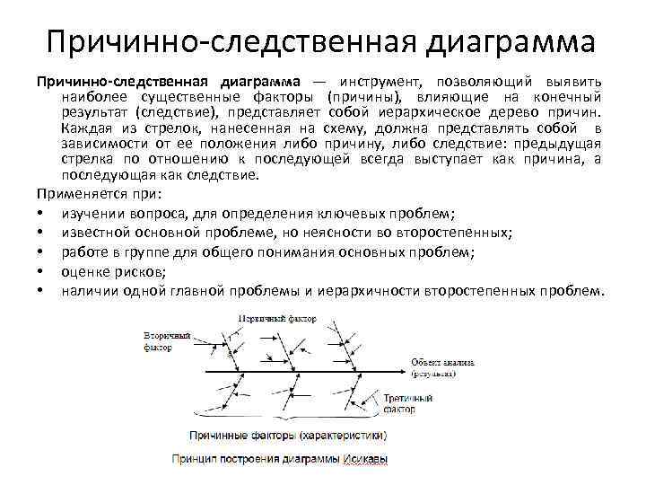 Причинно-следственная диаграмма — инструмент, позволяющий выявить наиболее существенные факторы (причины), влияющие на конечный результат