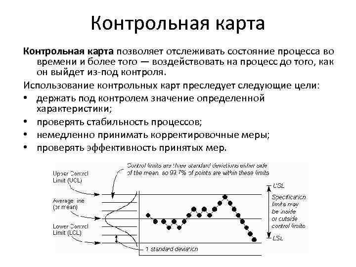 Контрольная карта позволяет отслеживать состояние процесса во времени и более того — воздействовать на