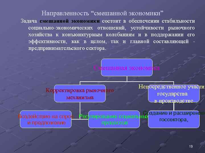 Направленность “смешанной экономики” Задача смешанной экономики состоит в обеспечении стабильности социально-экономических отношений, устойчивости рыночного