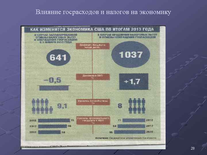 Влияние госрасходов и налогов на экономику 28 