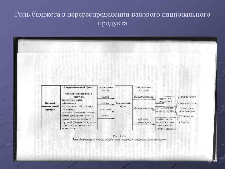 Роль бюджета в перераспределении валового национального продукта 34 
