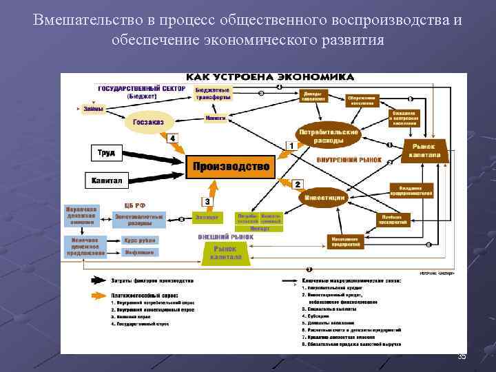 Общественный процесс