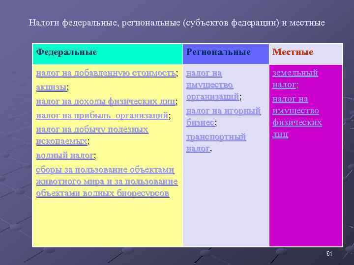 Презентация региональные и местные налоги