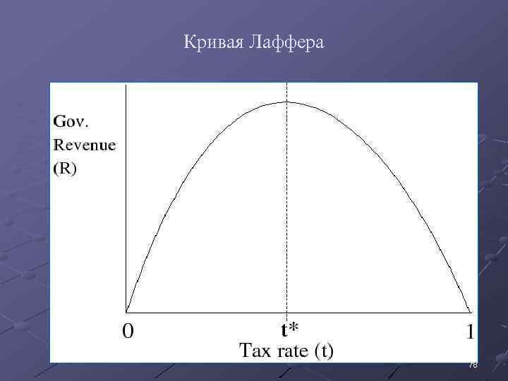 Кривая Лаффера 78 