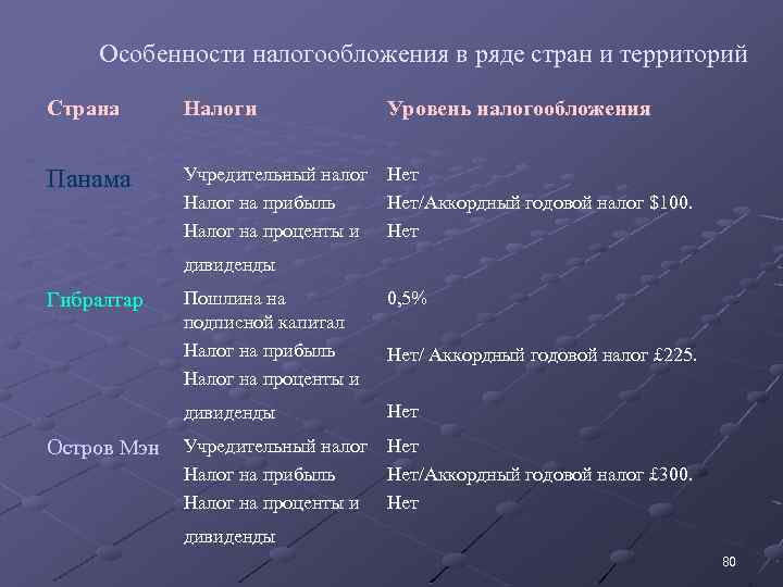 Особенности налогообложения в ряде стран и территорий Страна Налоги Уровень налогообложения Панама Учредительный налог