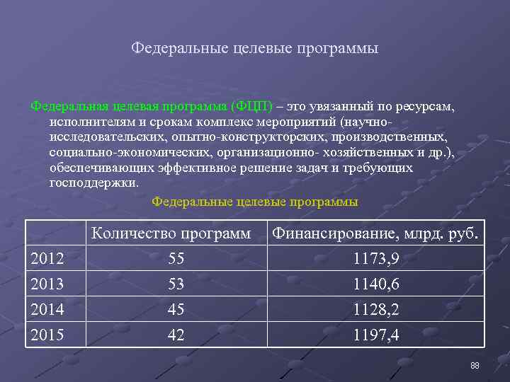 Федеральные целевые программы Федеральная целевая программа (ФЦП) – это увязанный по ресурсам, исполнителям и