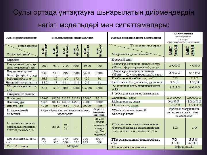 Сулы ортада ұнтақтауға шығарылатын диірмендердің негізгі модельдері мен сипаттамалары: 