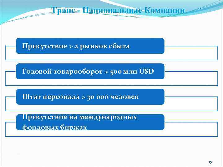 Транс - Национальные Компании Присутствие > 2 рынков сбыта Годовой товарооборот > 500 млн