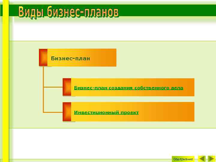 Бизнес-план создания собственного дела Инвестиционный проект Содержание 