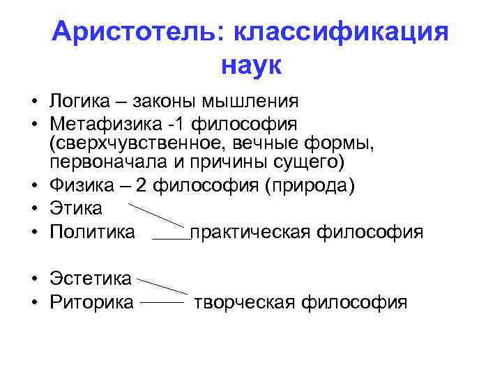 Аристотель: классификация наук • Логика – законы мышления • Метафизика -1 философия (сверхчувственное, вечные