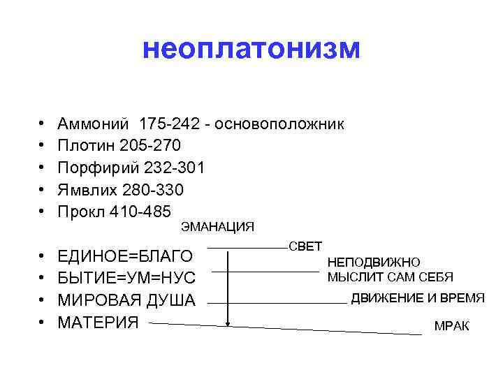 неоплатонизм • • • Аммоний 175 -242 - основоположник Плотин 205 -270 Порфирий 232