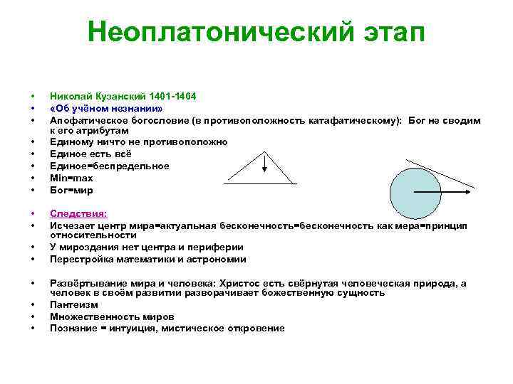 Неоплатонический этап • • • • Николай Кузанский 1401 -1464 «Об учёном незнании» Апофатическое