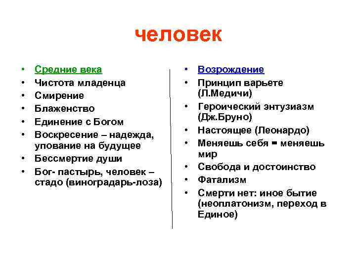 человек • • • Средние века Чистота младенца Смирение Блаженство Единение с Богом Воскресение