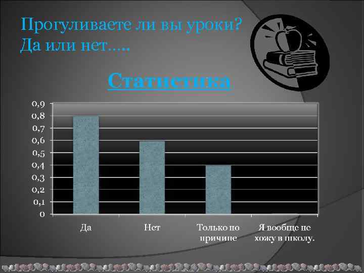 Прогуливаете ли вы уроки? Да или нет…. . 