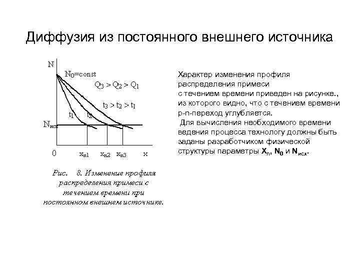 Характер изменения вод. Распределение примеси при диффузии из ограниченного источника. Диффузия из постоянного источника. Распределение примеси при диффузии. Диффузия из неограниченного источника.