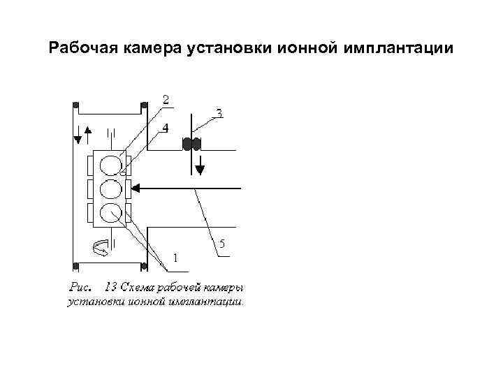 Рабочая камера установки ионной имплантации 